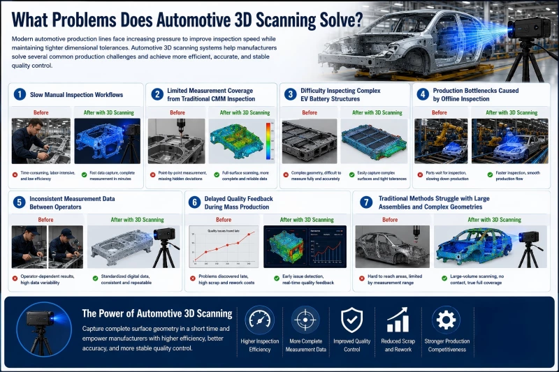 Automotive 3D Scanning Inspection Solution for Car Body and Auto Parts Manufacturing