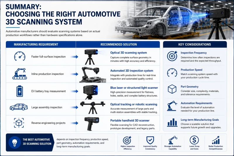 Automotive 3D Scanning Inspection Solution for Car Body and Auto Parts Manufacturing
