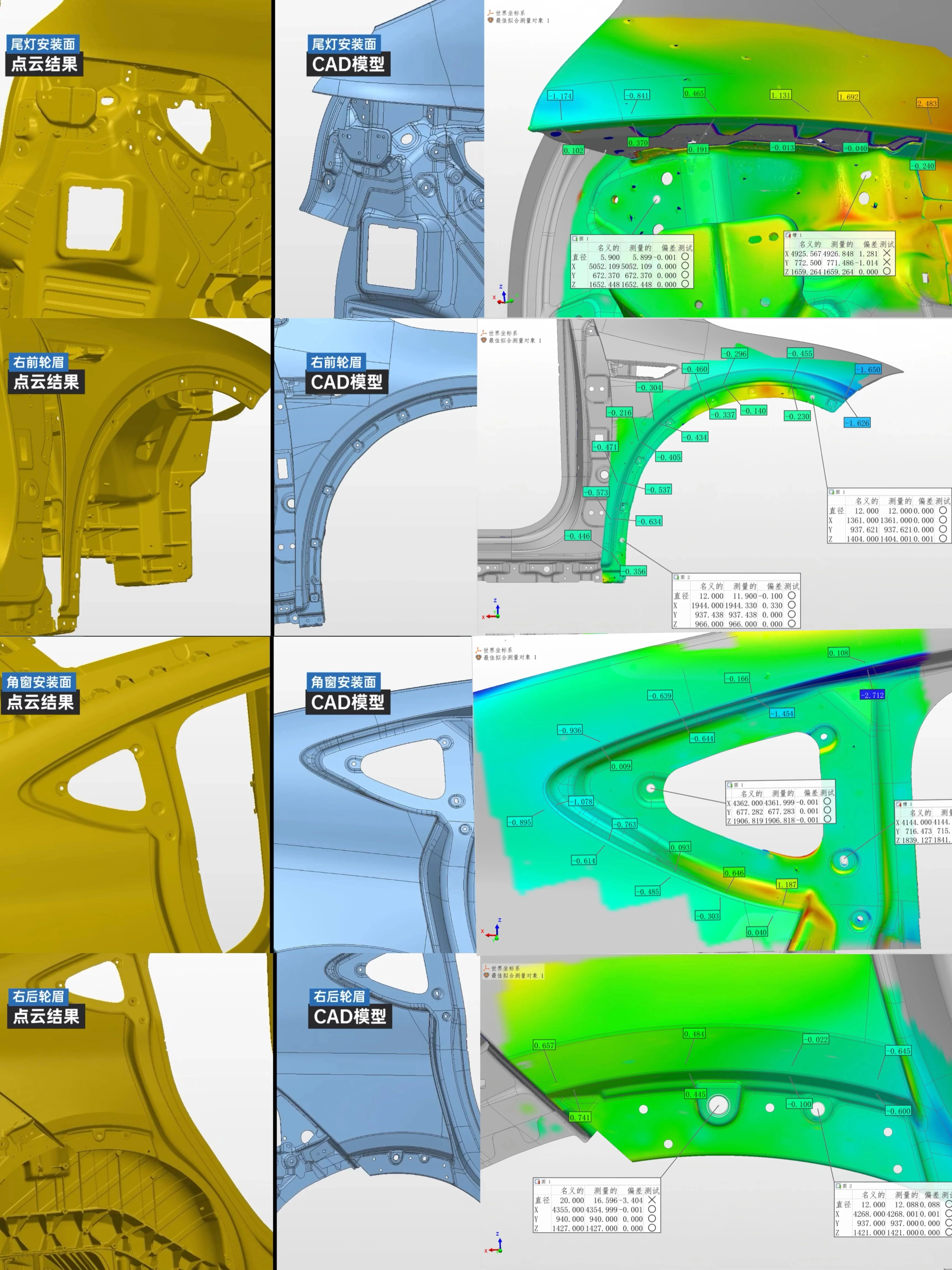 BIW Flush and Gap Measurement: A Systematic Upgrade from "Measurable" to "Accurate, Comprehensive, and Decision-Ready"