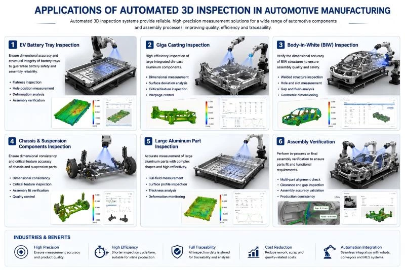 Automated 3D Inspection for EV Battery Tray Manufacturing
