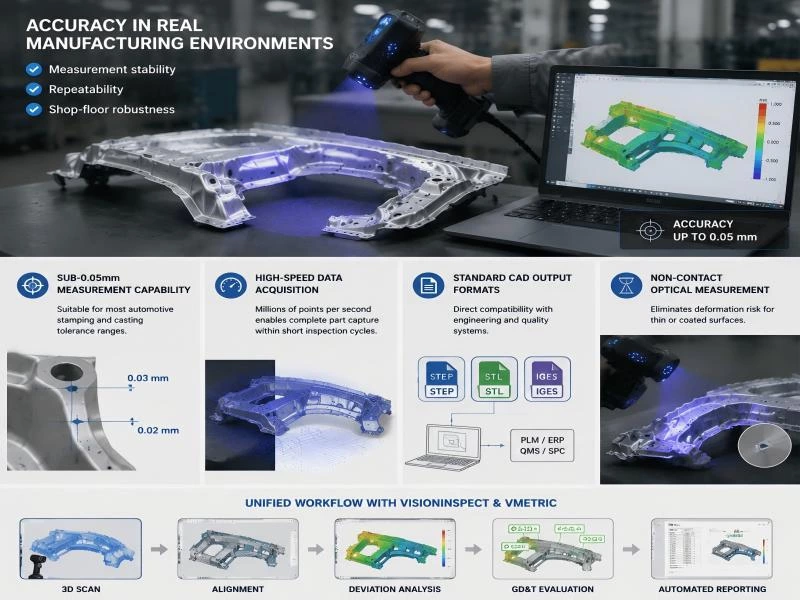 Replace Custom Gauges with 3D Scanning: A Faster Way to Reduce Inspection Costs by Up to 30%