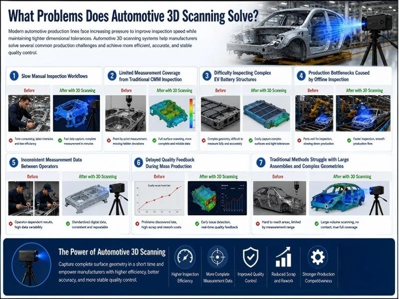 Automotive 3D Scanning Inspection Solution for Car Body and Auto Parts Manufacturing