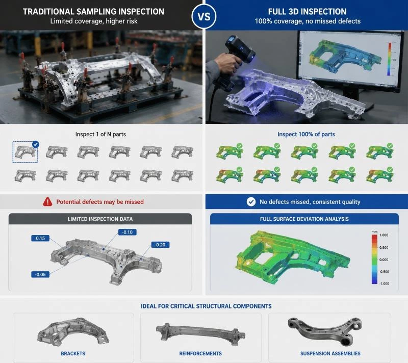 Replace Custom Gauges with 3D Scanning: A Faster Way to Reduce Inspection Costs by Up to 30%