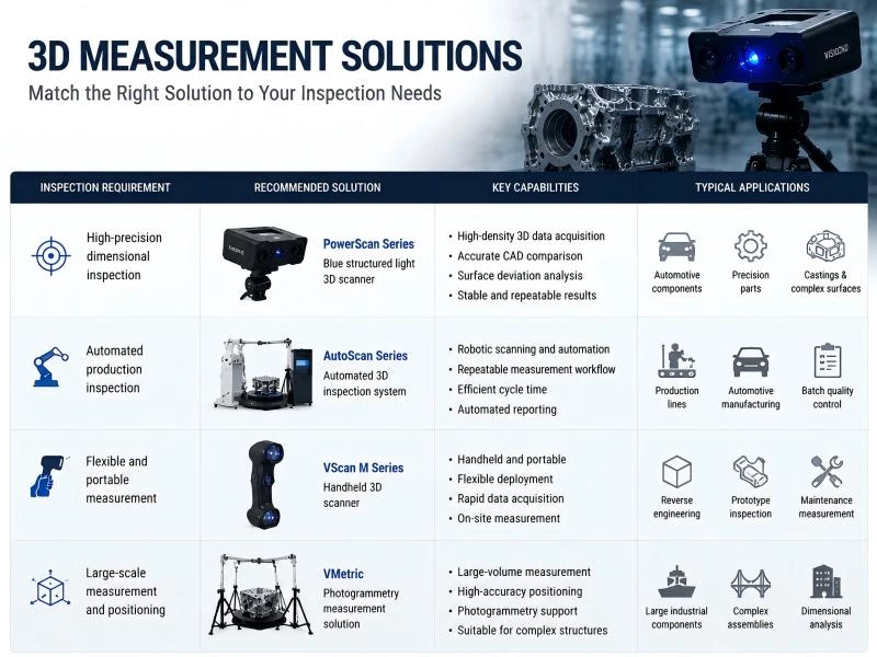 Industrial 3D Scanner Manufacturers: How to Evaluate the Right Supplier