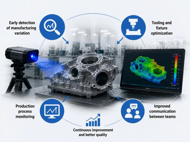 3D Scanning for Quality Control: From Sampling Inspection to Full Inspection