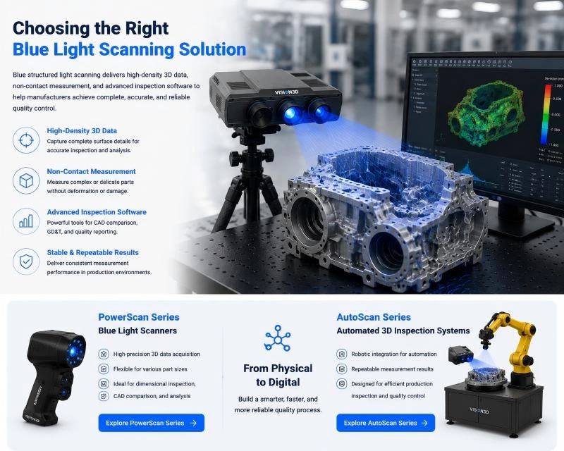Blue Light 3D Scanner: How It Works and Industrial Applications