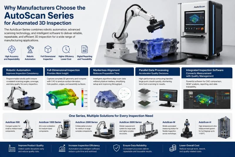 AutoScan Automated 3D Measurement System for Industrial Quality Inspection