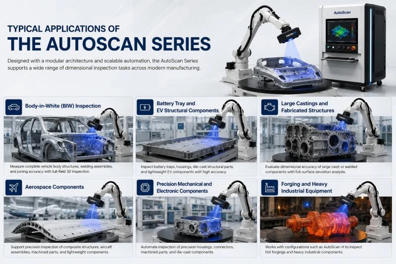 AutoScan Automated 3D Measurement System for Industrial Quality Inspection