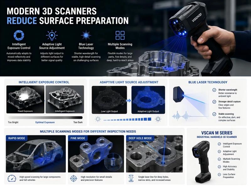3D Scanning for Reflective and Black Surfaces: Challenges and Solutions