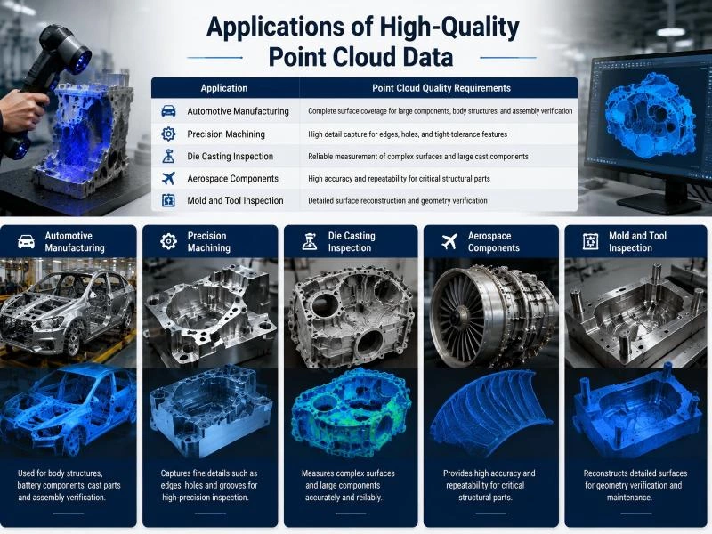 Industrial 3D Scanning Data Quality Optimization Guide